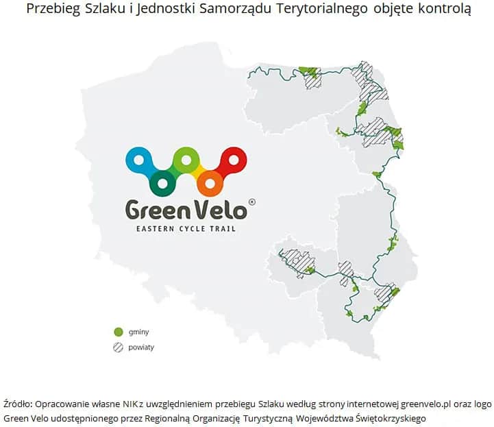 Mapa trasy rowerowej Green Velo – uniknij najczęstszych błędów w planowaniu